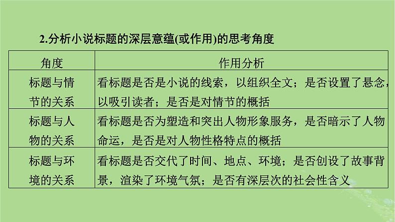 2025版高考语文一轮总复习复习任务群2文学性阅读专题3小说类文本阅读分点突破5探究小说意蕴与写作文学短评课件第7页