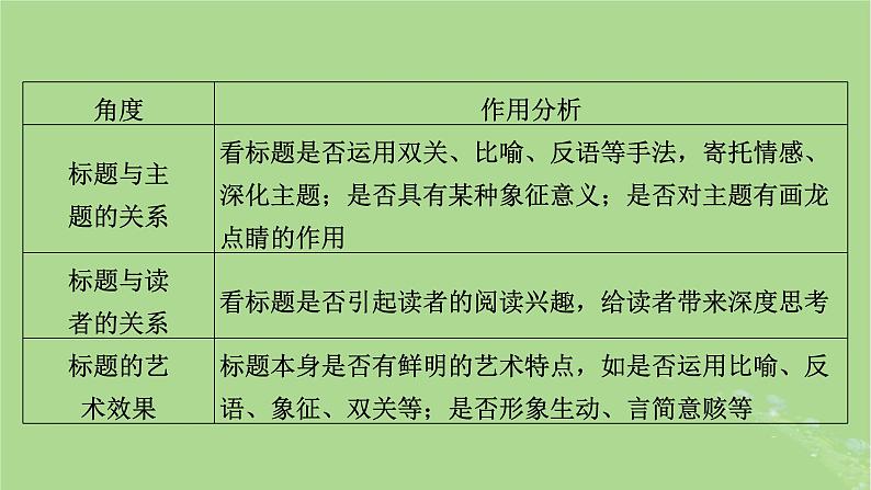 2025版高考语文一轮总复习复习任务群2文学性阅读专题3小说类文本阅读分点突破5探究小说意蕴与写作文学短评课件第8页