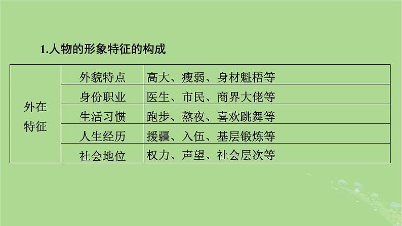 2025版高考语文一轮总复习复习任务群2文学性阅读专题3小说类文本阅读分点突破3分析人物形象课件05