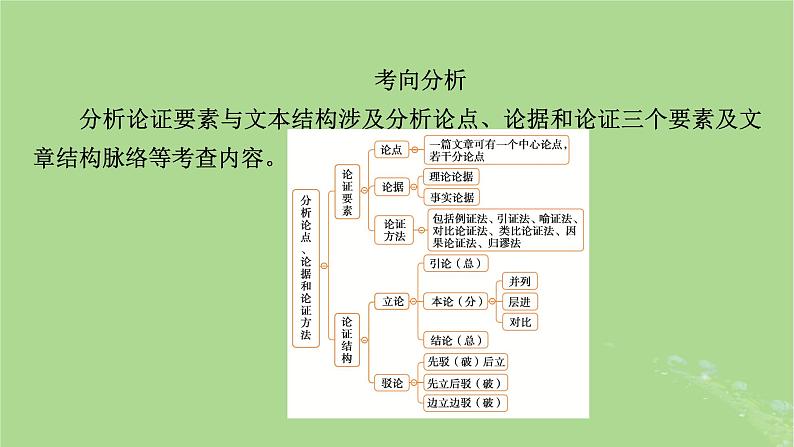 2025版高考语文一轮总复习复习任务群1信息性阅读专题1论述类文本阅读分点突破3分析论证要素与文本结构课件第4页