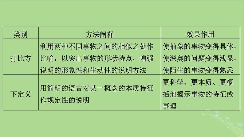 2025版高考语文一轮总复习复习任务群1信息性阅读专题2科普类文本阅读分点突破1分析文体特征和表达技巧课件第5页