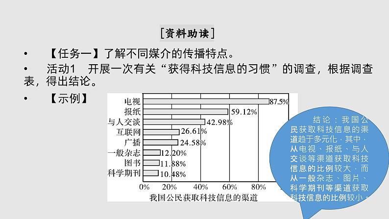 2023-2024学年高一语文统编版必修下册课件第四单元信息时代的的语文生活课件04