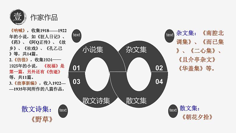 2023-2024学年高一语文统编版必修下册课件《祝福》课件05