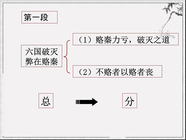 2023-2024学年高一语文统编版必修下册课件《六国论》课件第8页