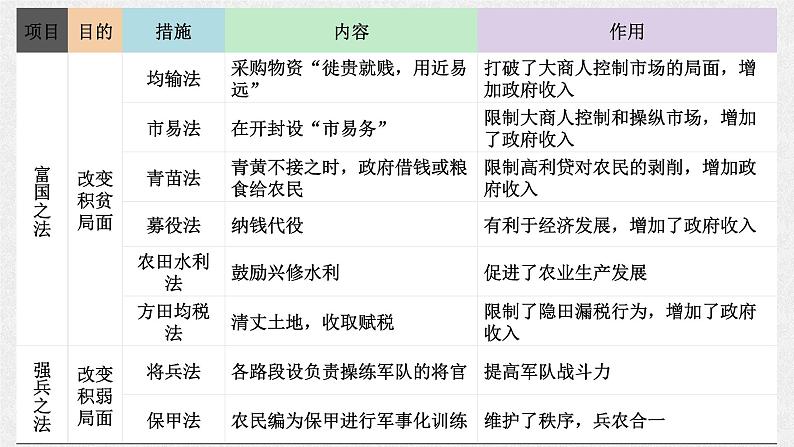 《答司马谏议书》PPT第8页