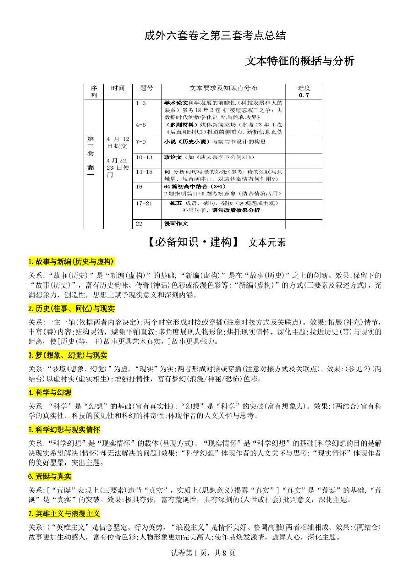 语文考点总结第1页