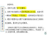 2024届高考语文复习：二元思辨类作文的审题立意+课件