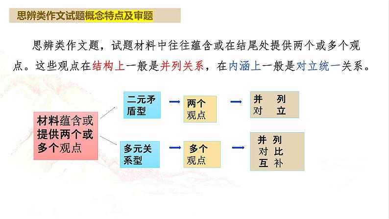 2024届高考语文复习：二元思辨类作文的审题立意+课件第6页