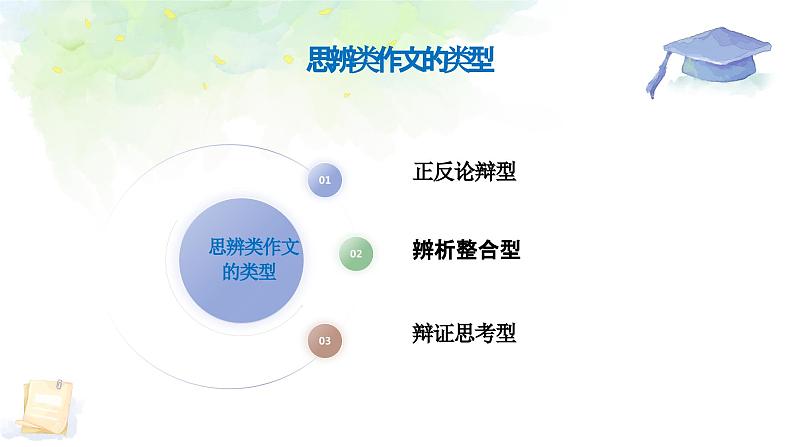 高考作文复习系列第3课：思辨类材料作文的审题立意课件PPT第8页