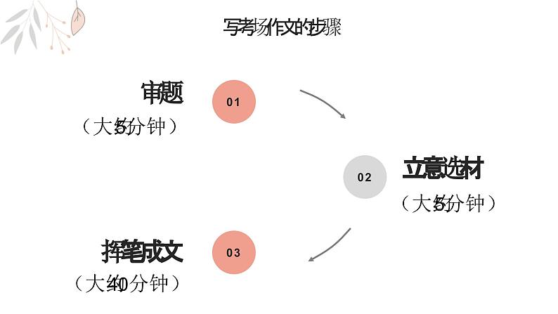 高考作文复习系列第5课：如何写好考场作文课件04