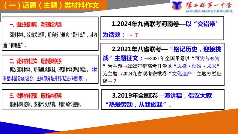 2024届高考作文-依据概念逻辑，精准审题布局+课件第5页