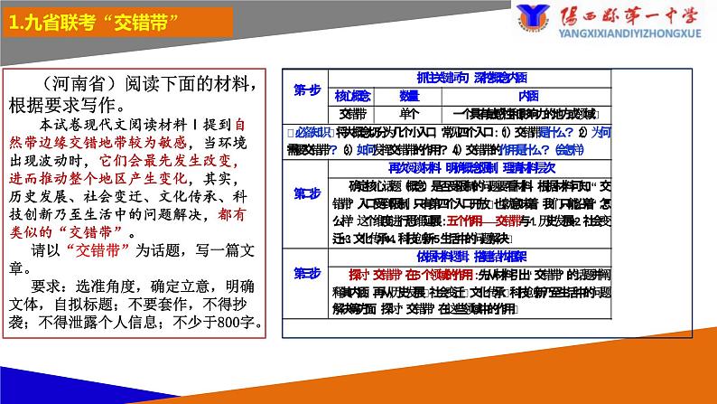 2024届高考作文-依据概念逻辑，精准审题布局+课件第7页