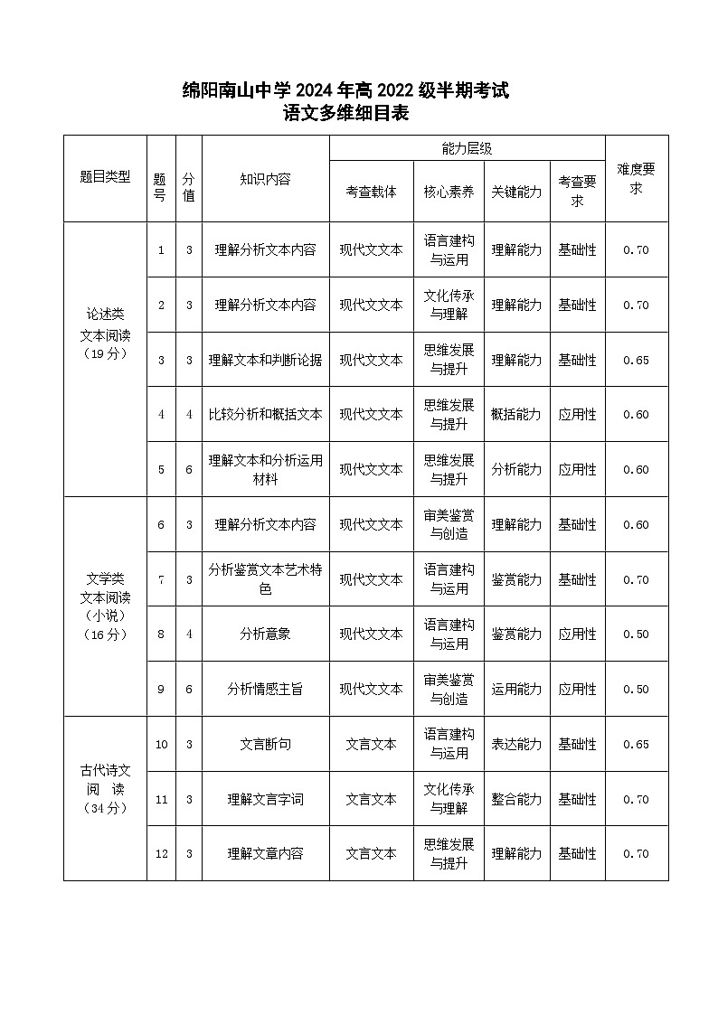 2024绵阳南山中学高二下学期期中考试语文含答案01