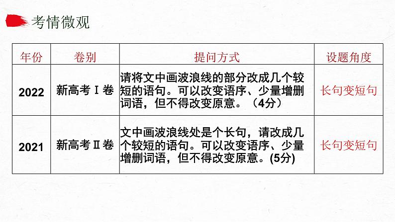 课件2024年高考语文二轮复习之《变换句式》第2页