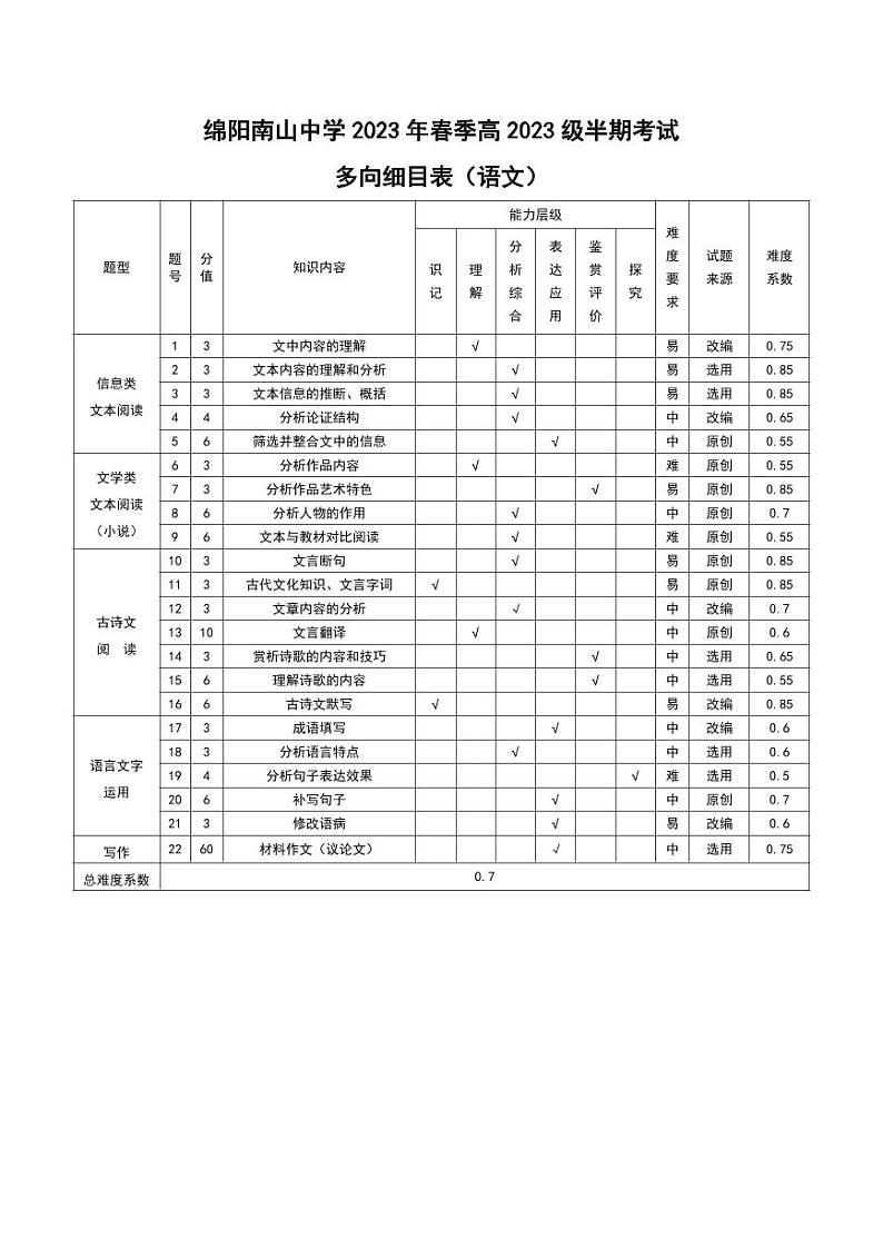 2024绵阳南山中学高一下学期期中考试语文PDF版含答案（可编辑）01
