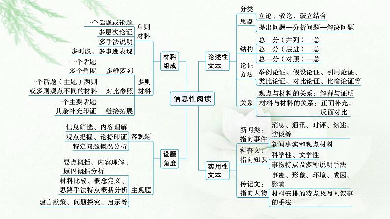 新教材（广西专用）高考语文二轮复习信息性阅读课件第5页