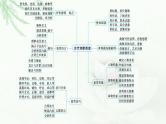 新教材（广西专用）高考语文二轮复习古代诗歌阅读课件
