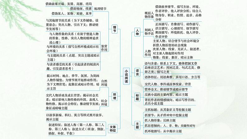 新教材（广西专用）高考语文二轮复习文学性阅读——小说阅读课件第5页