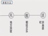 古诗词诵读《静女》课件2023-2024学年统编版高中语文必修上册