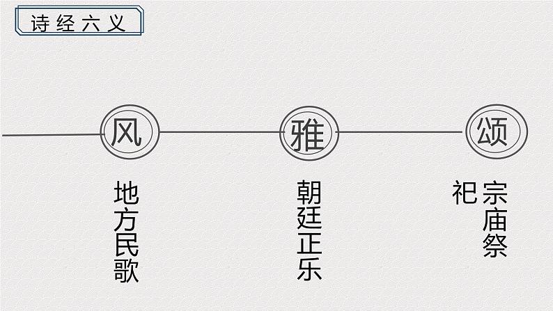 古诗词诵读《静女》课件2023-2024学年统编版高中语文必修上册第5页