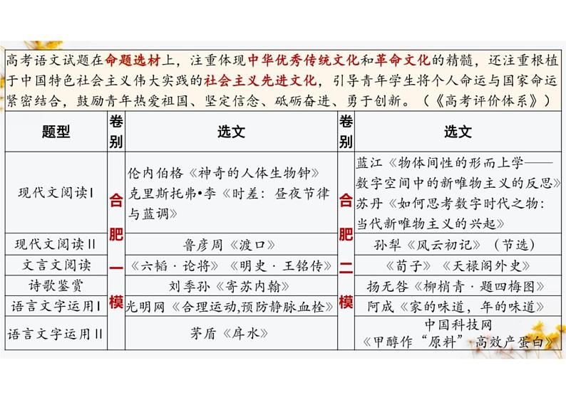 2024届安徽省合肥市高三二模语文试题讲评课件02