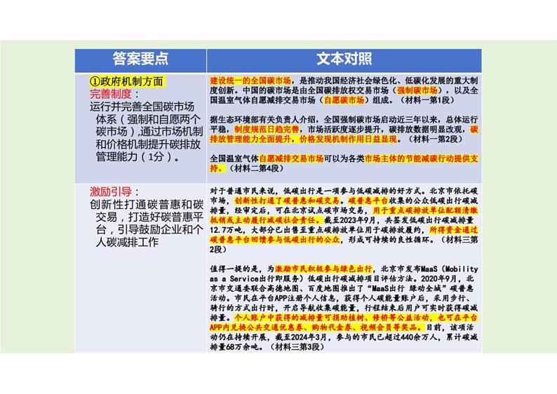 2024届北京市丰台区高三二模语文试卷讲评+课件PPT第3页