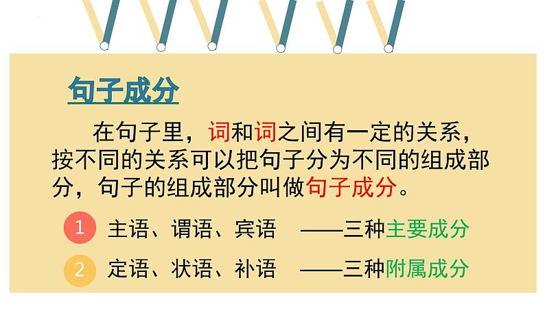 《理清句子结构》课件统编版高中语文必修上册开学第一课03