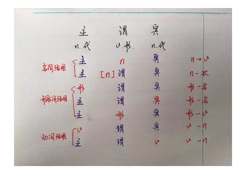 初高中文言文知识衔接 开学第一课课件第5页