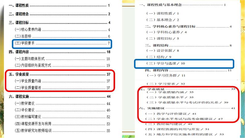 初高中衔接 中高考试卷对比分析 开学第一课课件05