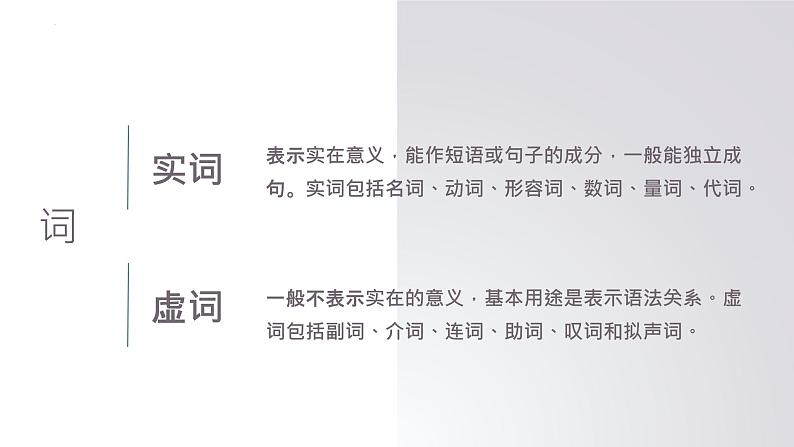 初高中衔接——现代汉语语法开学第一课课件02