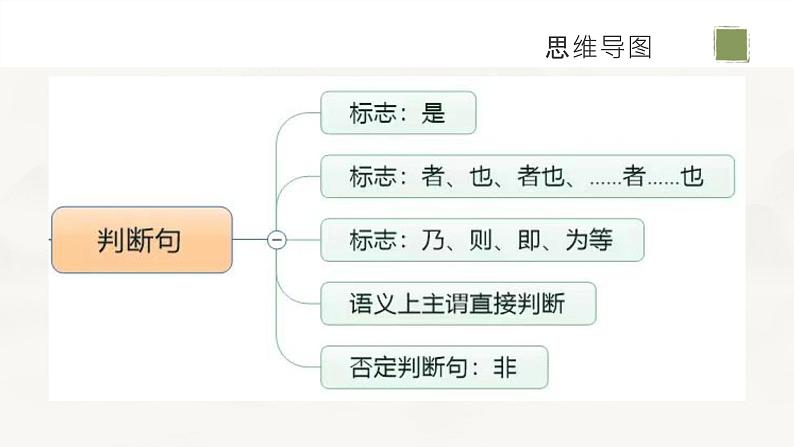 初高中衔接常用文言句式开学第一课 课件06