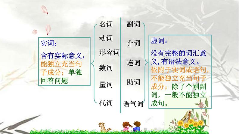 初高中衔接指导：语法知识之 词语、句子 开学第一课课件第5页