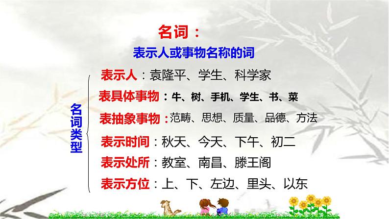 初高中衔接指导：语法知识之 词语、句子 开学第一课课件第7页