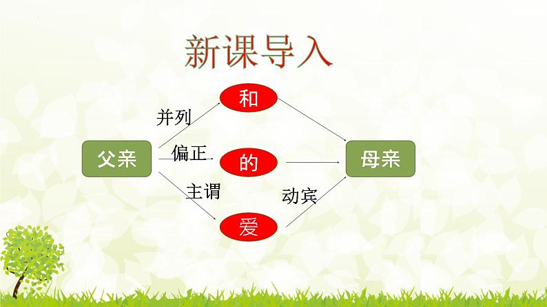 初高中衔接现代汉语语法之短语 开学第一课课件第4页