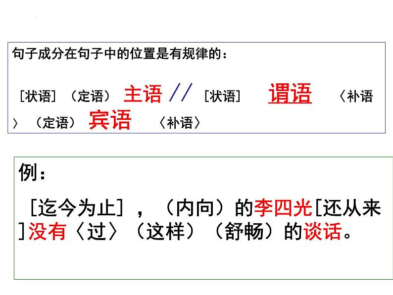 初高中衔接知识：划分句子成分 开学第一课课件第6页