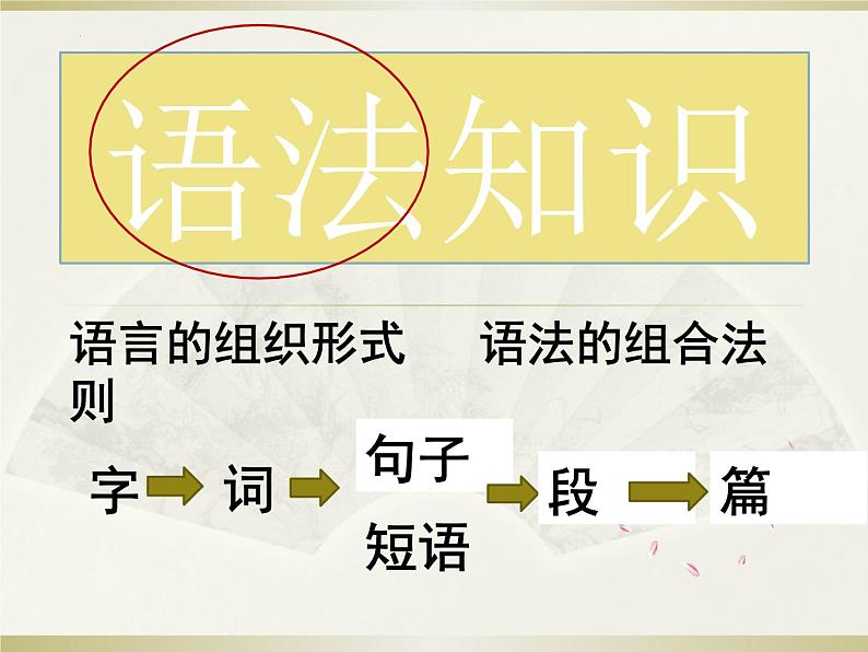 初高中衔接补充知识：语法知识  第一节 词与词性 开学第一课课件01