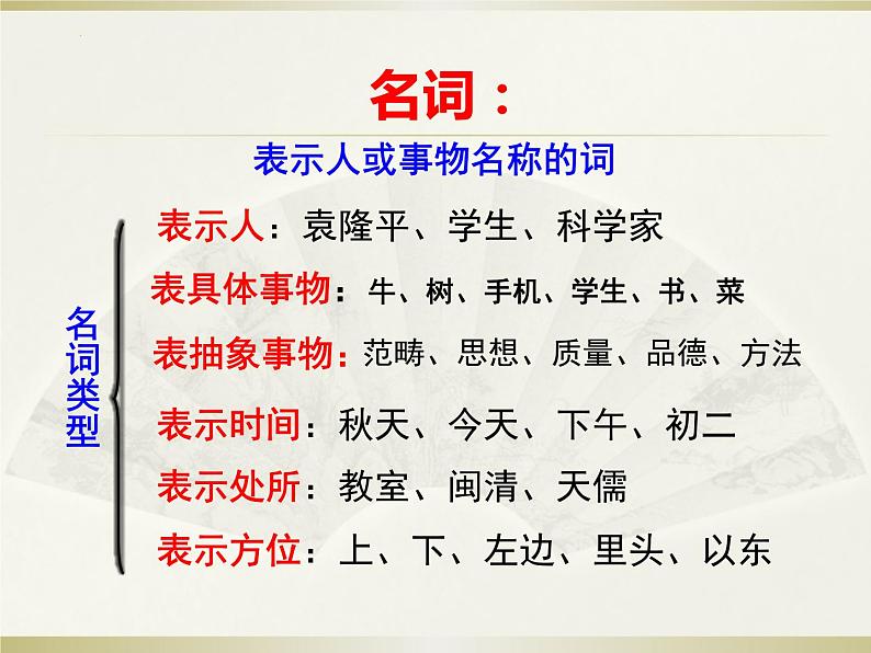 初高中衔接补充知识：语法知识  第一节 词与词性 开学第一课课件07