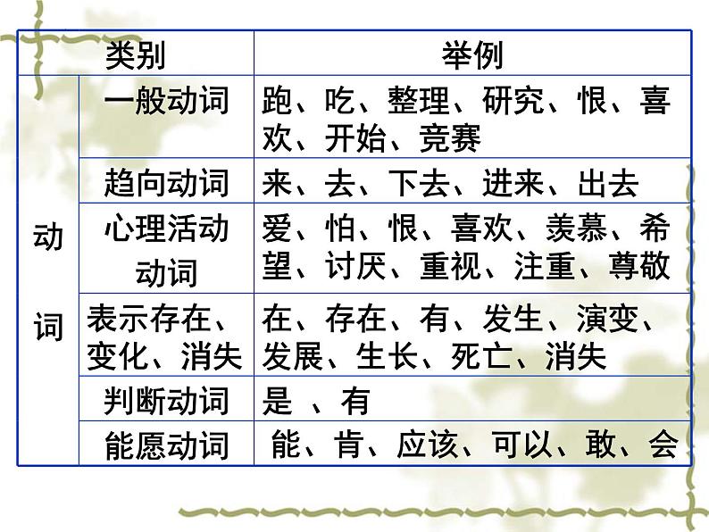 初高中衔接：基础语法  开学第一课课件第4页