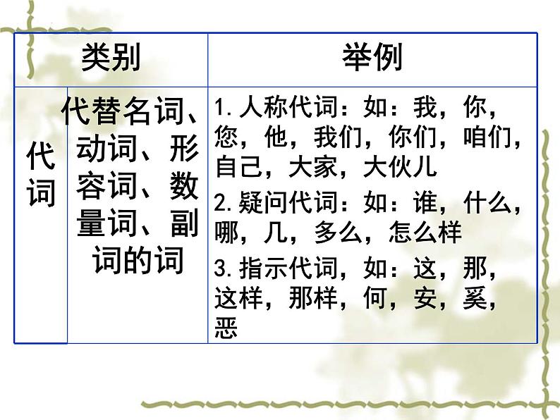 初高中衔接：基础语法  开学第一课课件第8页