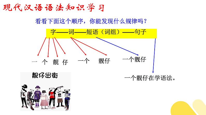 初高中衔接：现代汉语句子成分 开学第一课课件第3页