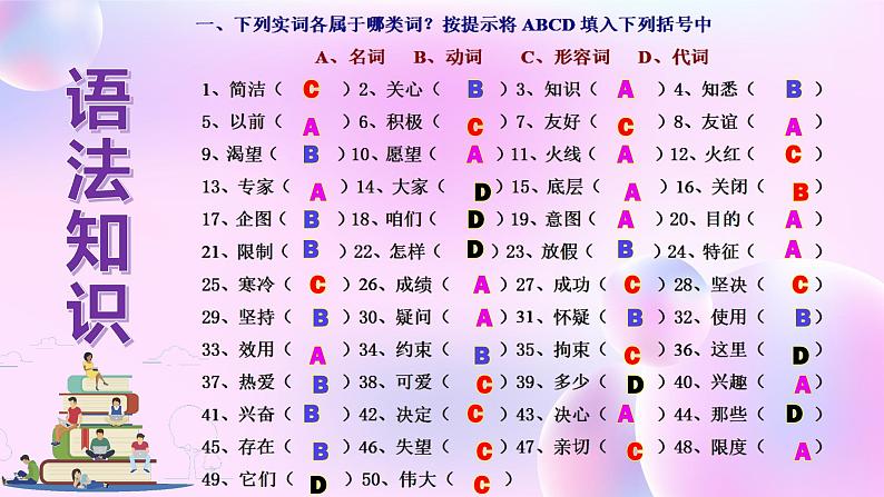 初高中语文衔接语法知识训练题开学第一课 课件第2页