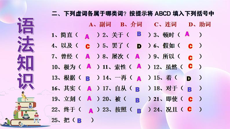 初高中语文衔接语法知识训练题开学第一课 课件第3页