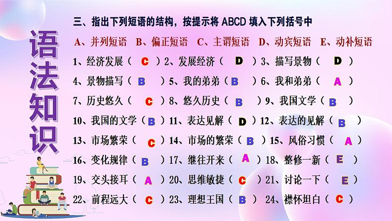 初高中语文衔接语法知识训练题开学第一课 课件第4页