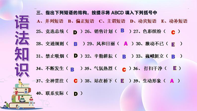 初高中语文衔接语法知识训练题开学第一课 课件第5页