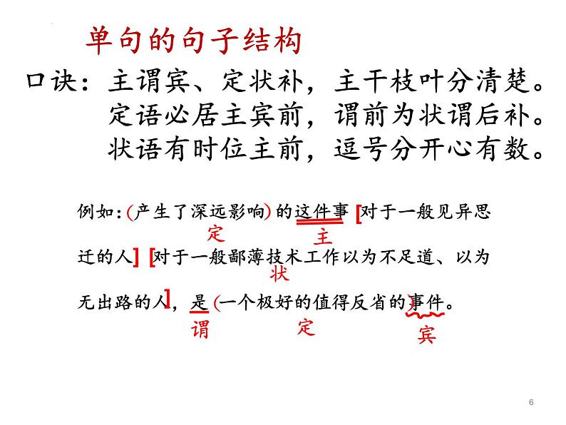 初高衔接课程专题教学句子 （一）句子结构 （二）句子成分   开学第一课课件06