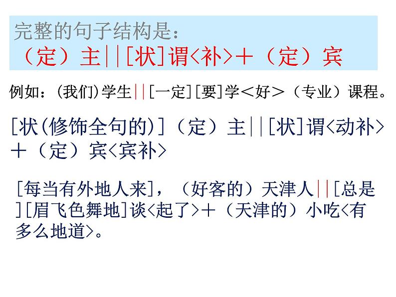 初高衔接课程专题教学句子 （一）句子结构 （二）句子成分   开学第一课课件07