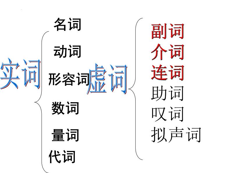 统编版高一上学期语法基础知识  开学第一课课件06