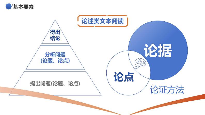 高一上学期初高衔接素养检测试题  开学第一课课件03