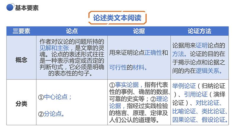 高一上学期初高衔接素养检测试题  开学第一课课件04