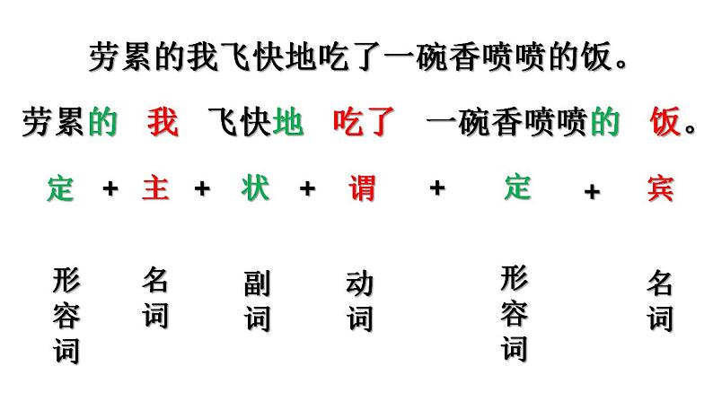 高一初高中衔接文言基础 开学第一课课件03